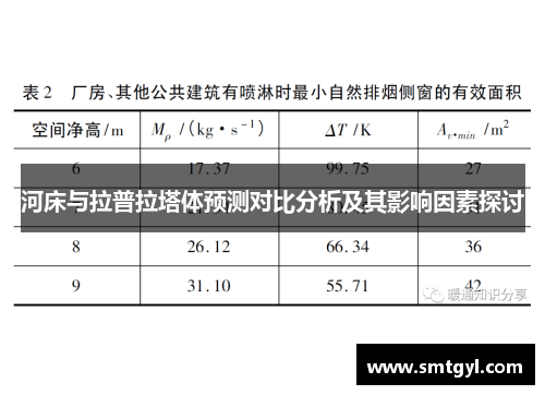 河床与拉普拉塔体预测对比分析及其影响因素探讨