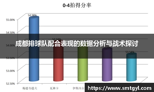 成都排球队配合表现的数据分析与战术探讨